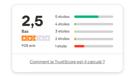 Avis invideo ai truspilot