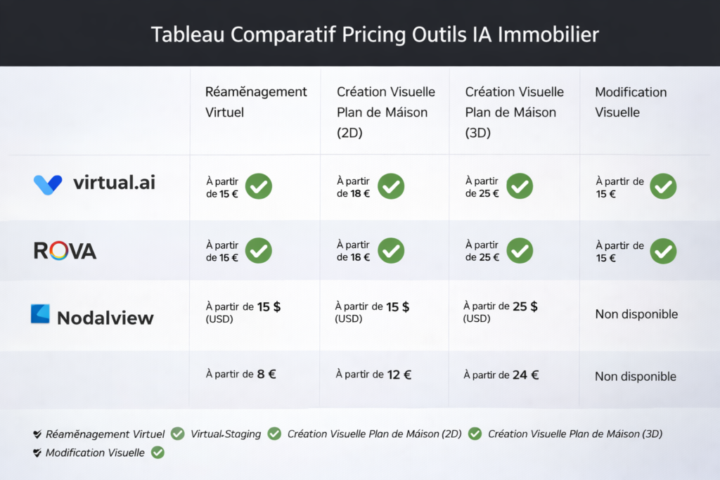 tableau comparatif outils ia immobilier 